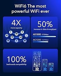 Cudy New 4G LTE Cat 18 WiFi 6 Router, Up to 1.2Gbps