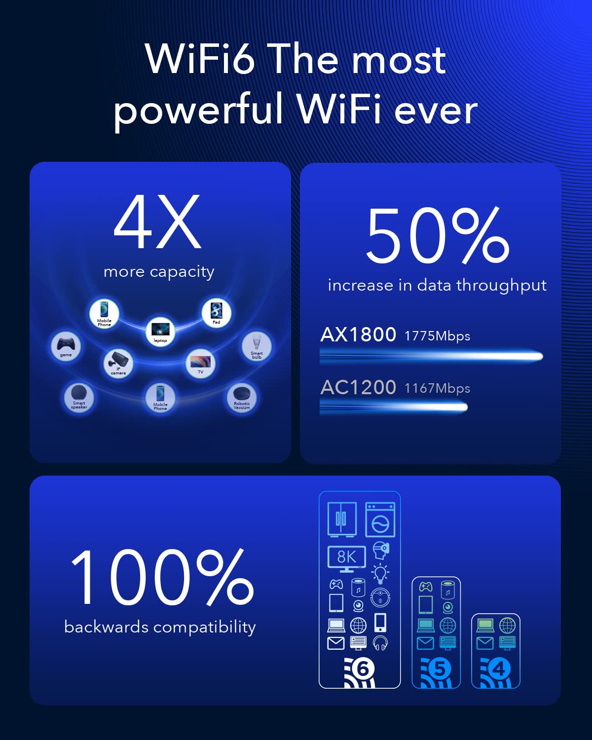 Mua Cudy New 4G LTE Cat 18 WiFi 6 Router, Up to 1.2Gbps 4G LTE Modem ...