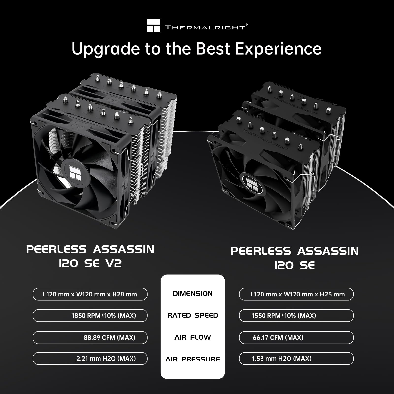 Thermalright Peerless Assassin 120 SE V2 CPU Air Cooler - 6 Heat Pipes AGHP GEN 5.0 Technology | 1850RPM PWM 120mm Fans, for Intel 1851/1700/115X/1200, AMD AM4/AM5