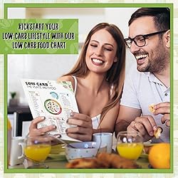 Sinload 12 Pcs Low Carb Food List Chart Posters Low