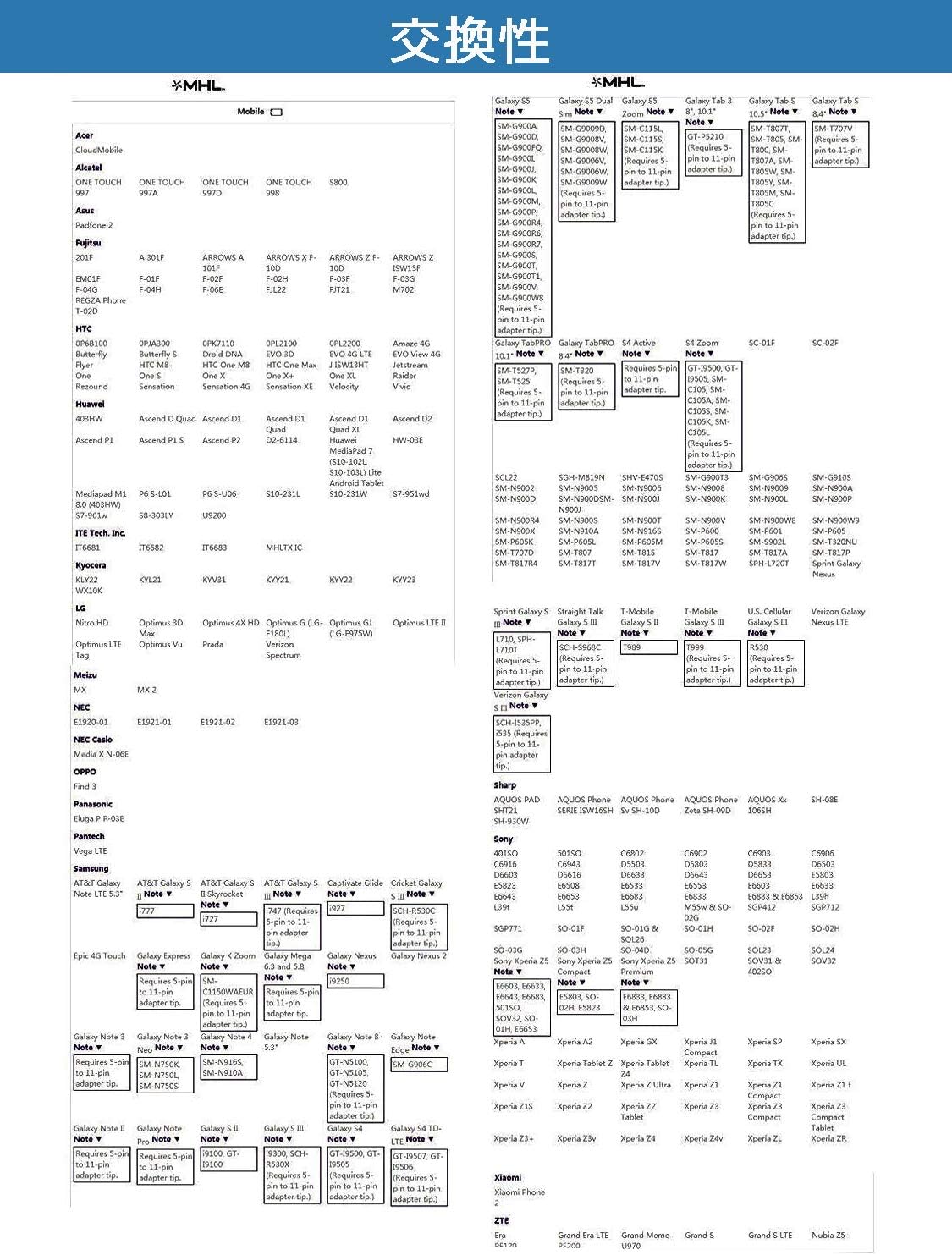 Amazon Co Jp Mhl Hdmi Converter Adapter Micro Usb To Hdmi Connection Adapter Converter Cable Tv Video Transfer Utube To Tv Tv Output 1080p Compatible Av Adapter Android Compatible Electronics Cameras