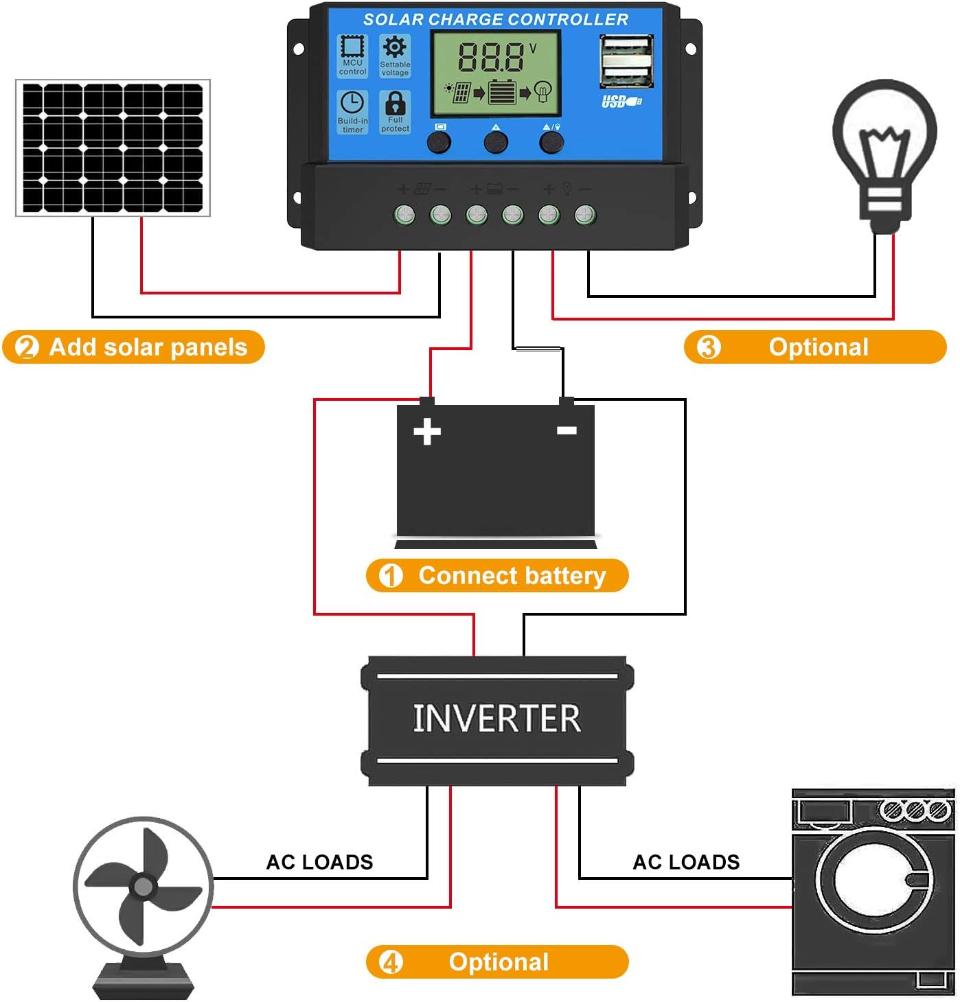 EEEKit 20A Solar Charge Controller, Solar Panel Battery Intelligent Regulator 12V/24V, Multi-Function Adjustable LCD Display with Dual USB Port Timer Setting PWM Auto Parameter : Garden & Outdoor