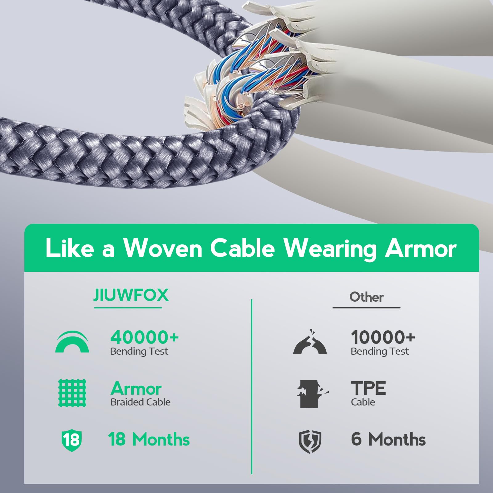 USB to USB C Cable, (5-Pack, 3/3/6/6/10 ft) Type C Charger Cord Fast Charging for iPhone Air 17 16 Pro Max, Galaxy S25 S24 S23 A15 A16 A25 A26 A35 A36 A55 A56, Moto, Pixel and More