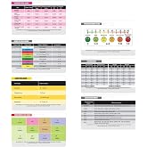 Essential CNA/MA/Tech Horizontal Reference 7 Badge Card Set - Perfect for Technicians, Medical Assistants and Certified Nursing Assistants!