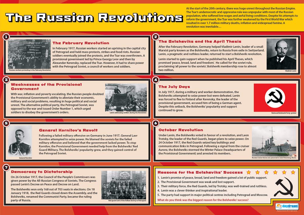 Daydream Education The Russian Revolutions | History Posters | Laminated Gloss Paper measuring 850mm x 594mm (A1) | History Classroom Posters | Education Charts