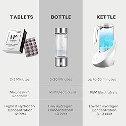 Hydrogen Water Tablets 30 Count - 12 PPM US Company