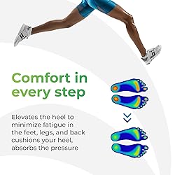 Gel Heel Pads, 2 Pack, FSA HSA Eligible, for