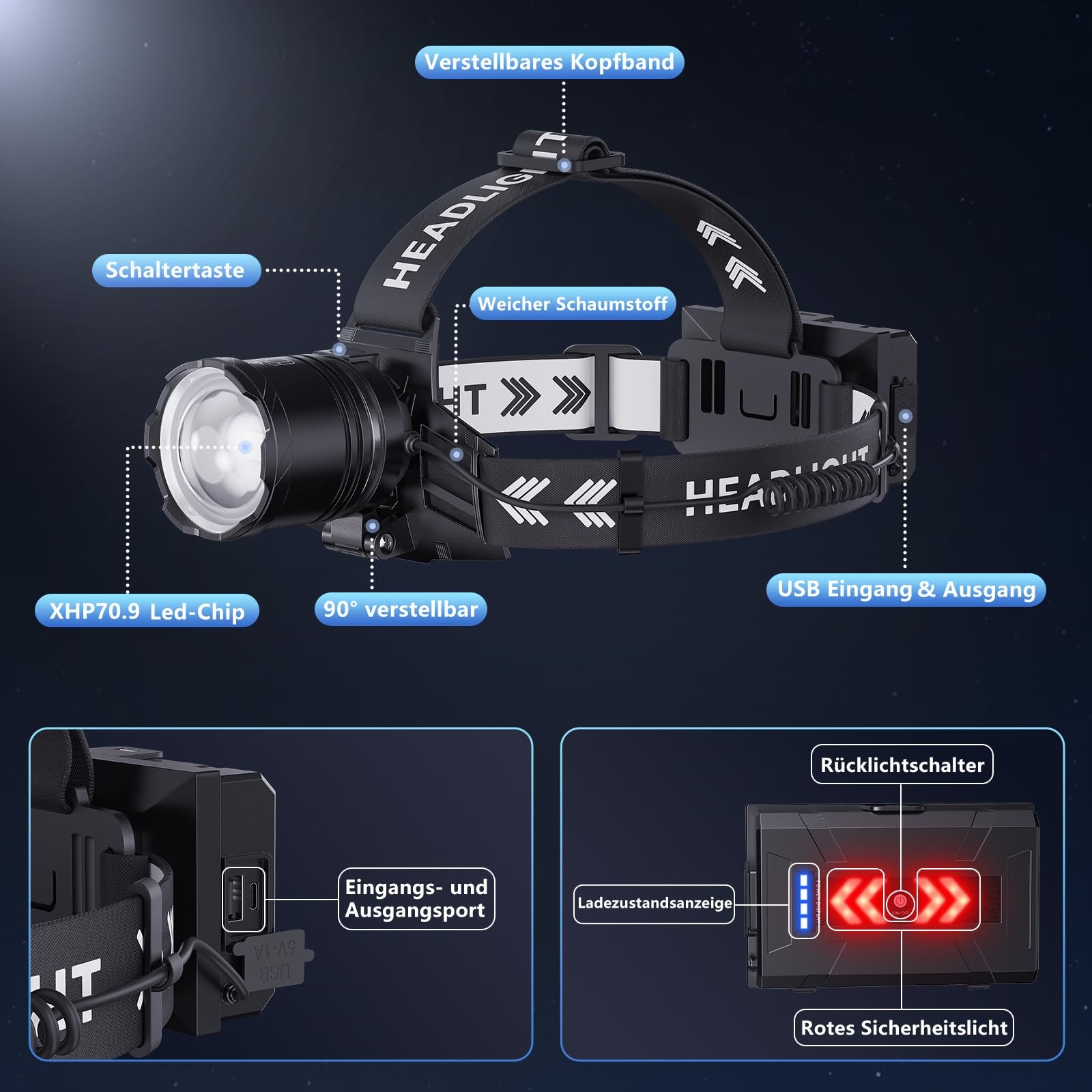 SWZA Stirnlampe LED Wiederaufladbar, Superhelle 120000 Lumen Kopflampe mit 9000mAh Akku, Stirnlampen mit 5 Lichtmodi & Rücklicht, Stirnlampe Joggen für Camping Outdoor Hundespaziergänge 8