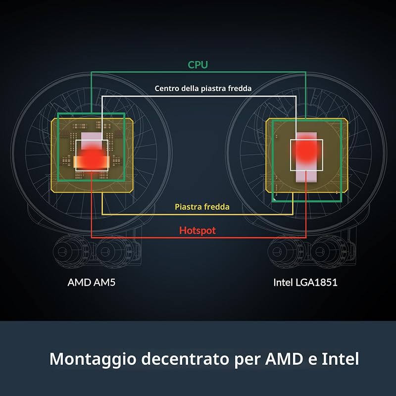 Liquid Freezer III Pro 420 - Dissipatore AIO per CPU, 3 x 140 mm Raffreddamento a Liquido, Radiatore da 38 mm, Pompa PWM, Ventola VRM, AM5/AM4, Intel LGA1851/1700 Telaio di Contatto - Nero