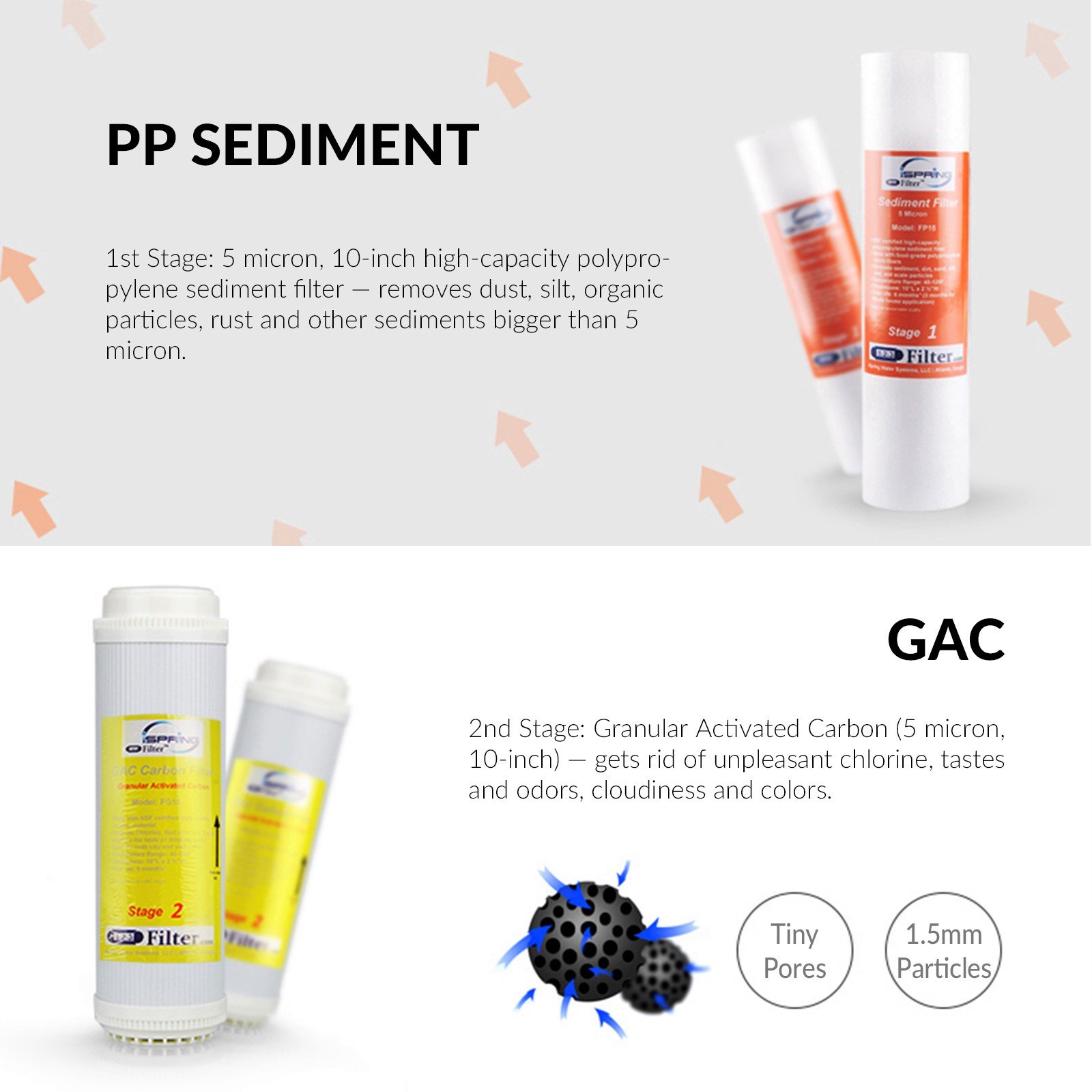 iSpring F15-50 2年交換用水フィルターカートリッジパックセット 標準5段階逆浸透ROシステム用 15ピース