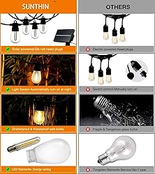 SUNTHIN Outdoor Solar String Lights, 48ft Solar