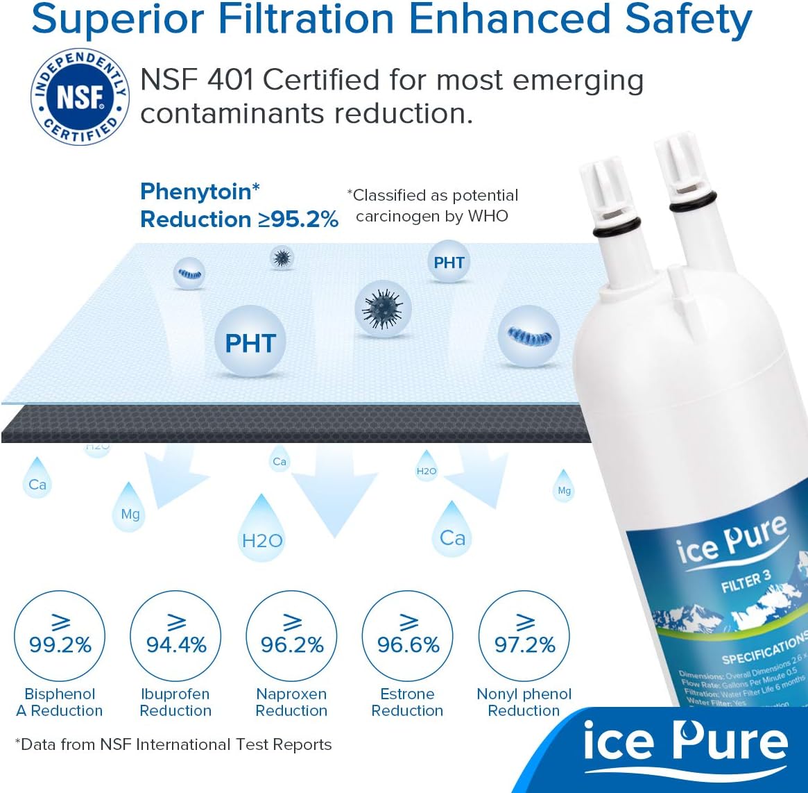 Replacement Cap 3pack 4690303PACK 469083 9083, Kenmore 3 Filter Water
