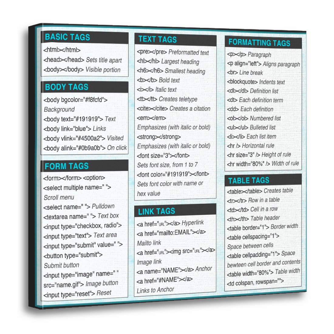 Torass Canvas Wall Art Print Code Html Cheat Sheet Language Math Mathematics Science Artwork For Home Decor 20 X 20