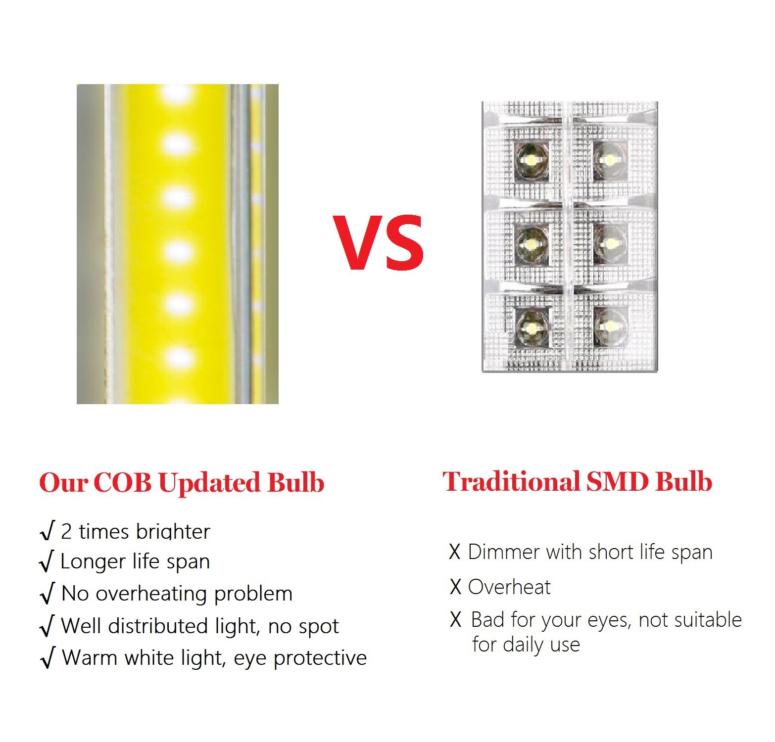 2 Pack Camping Lantern with 6 AA Batteries - Magnetic Base - NEW COB LED Technology Emits 500 Lumens- Collapsible, Waterproof, Shockproof LED Lantern with Detachable Handles by Letmy