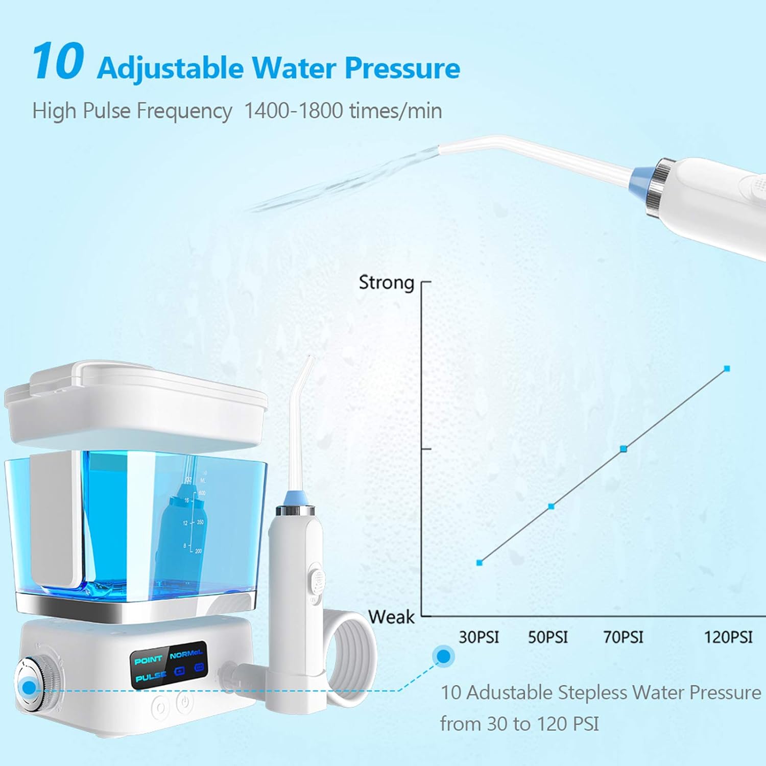 YOUNGDO Upgrade Oral Irrigator Teeth Cleaner Oral Irrigator with 4 Jet Tips, Dental Flosses - 600ML, IPX7 Waterproof, Stepless Adjustment, USB Rechargeable Dental Flossers for Teeth: Beauty