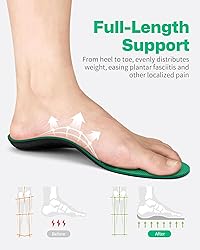 Walkhero Arch Support Insoles - Plantar Fasciitis