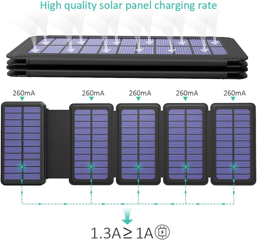BLAVOR Solar Charger Five Panels Detachable, Qi Wireless Charger 20000mAh Portable Power Bank with Dual Output Type C Input Flashlight and Compass Kit (Black, 20000mah)