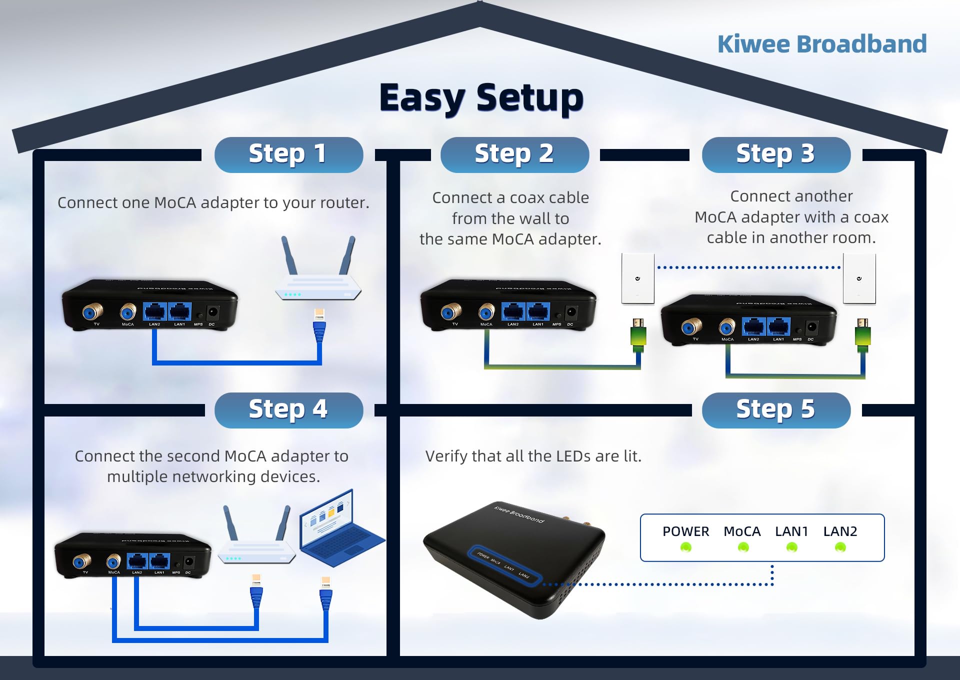 MoCA 2.5 Adapter mit Dual 2.5GbE Anschlüssen (2er-Pack) | Erweiterter E-Band (400–900MHz) | Satelliten-TV kompatibel | 2,5Gbps kabelgebundenes LAN für Streaming, Gaming, Mesh-WLAN | Inklusive Kabel | 6