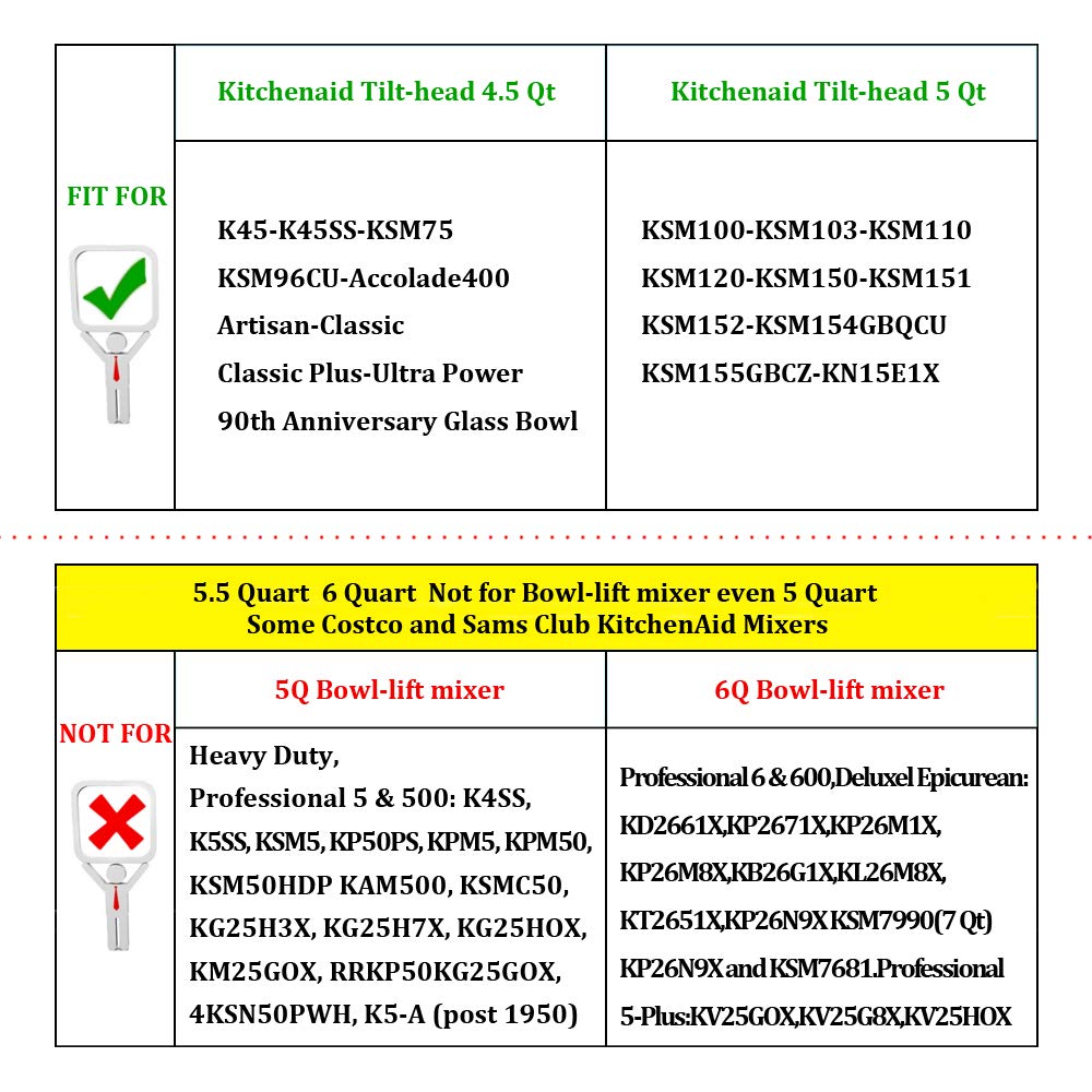 AIZARA Flex Edge Beater for Kitchenaid Mixer 4.5-5 Quart Tilt-Head Stand Mixer Paddle with Scraper,Replacement Kitchenaid Mixer Attachments & Accessory,Grey