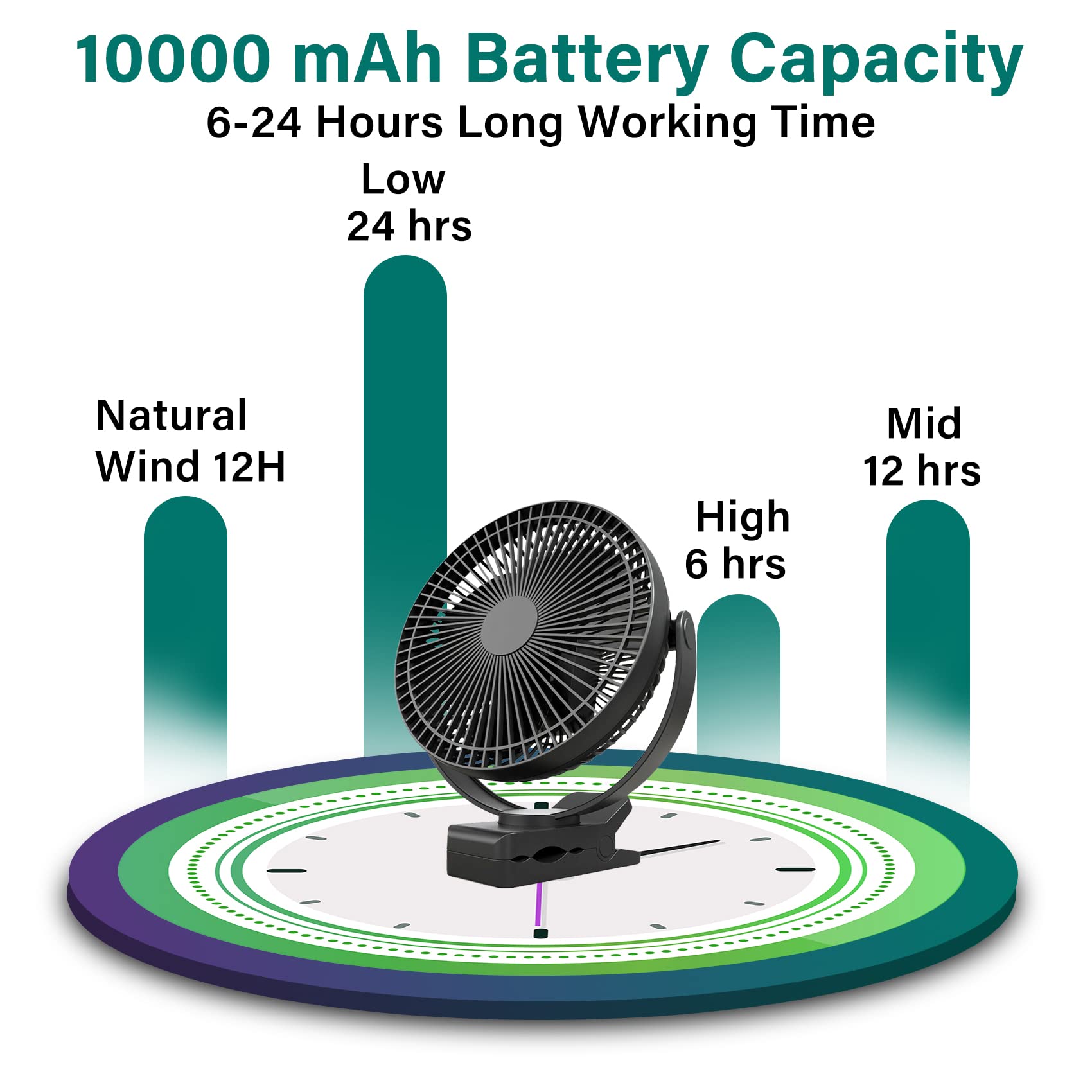 Portable Clip on Fan, 10000mAh Battery Operated, 24 Hours Work Time, 4 Speeds, 8 Inch, Personal Fan for Bedroom Outdoor Travel Camping Golf Cart Treadmill Home Office