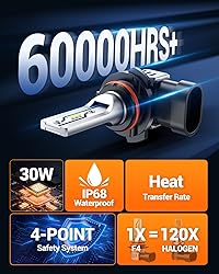 SEALIGHT 9006/HB4 Fog Light Bulbs or DRL, 10000LM