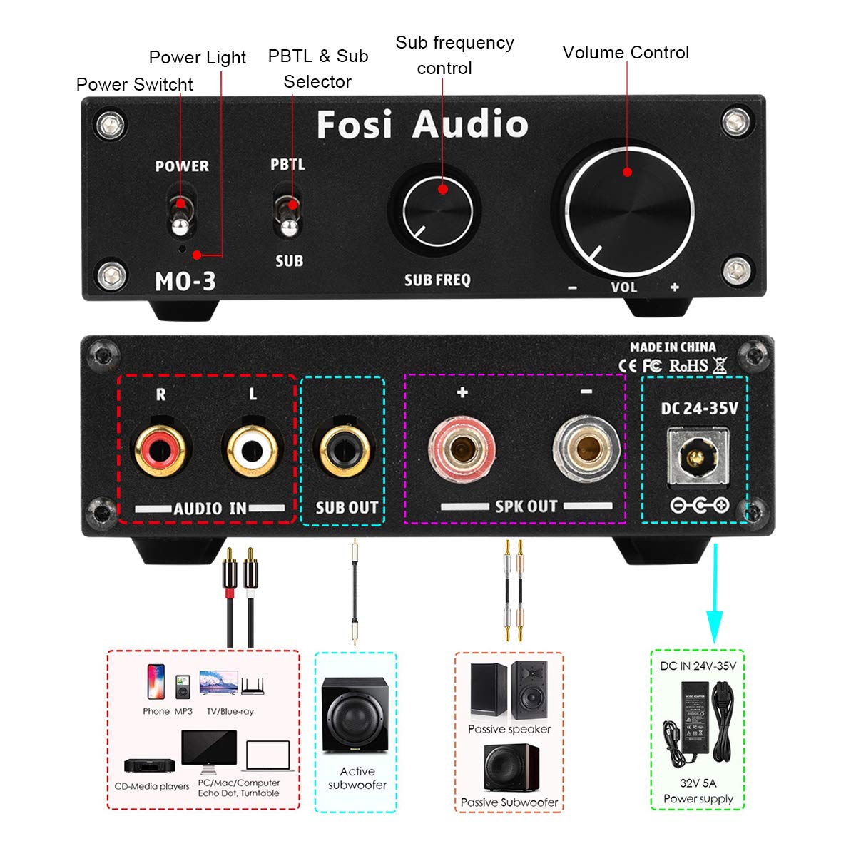 Subwoofer Amplifier 300 Watt Mini Mono Audio Amp Full Frequency And Sub Bass Switchable Amplifier One Channel Home Theater Single Power Subwoofer Amp Fosi Audio M03 Receivers Amplifiers Electronics Environews Tv