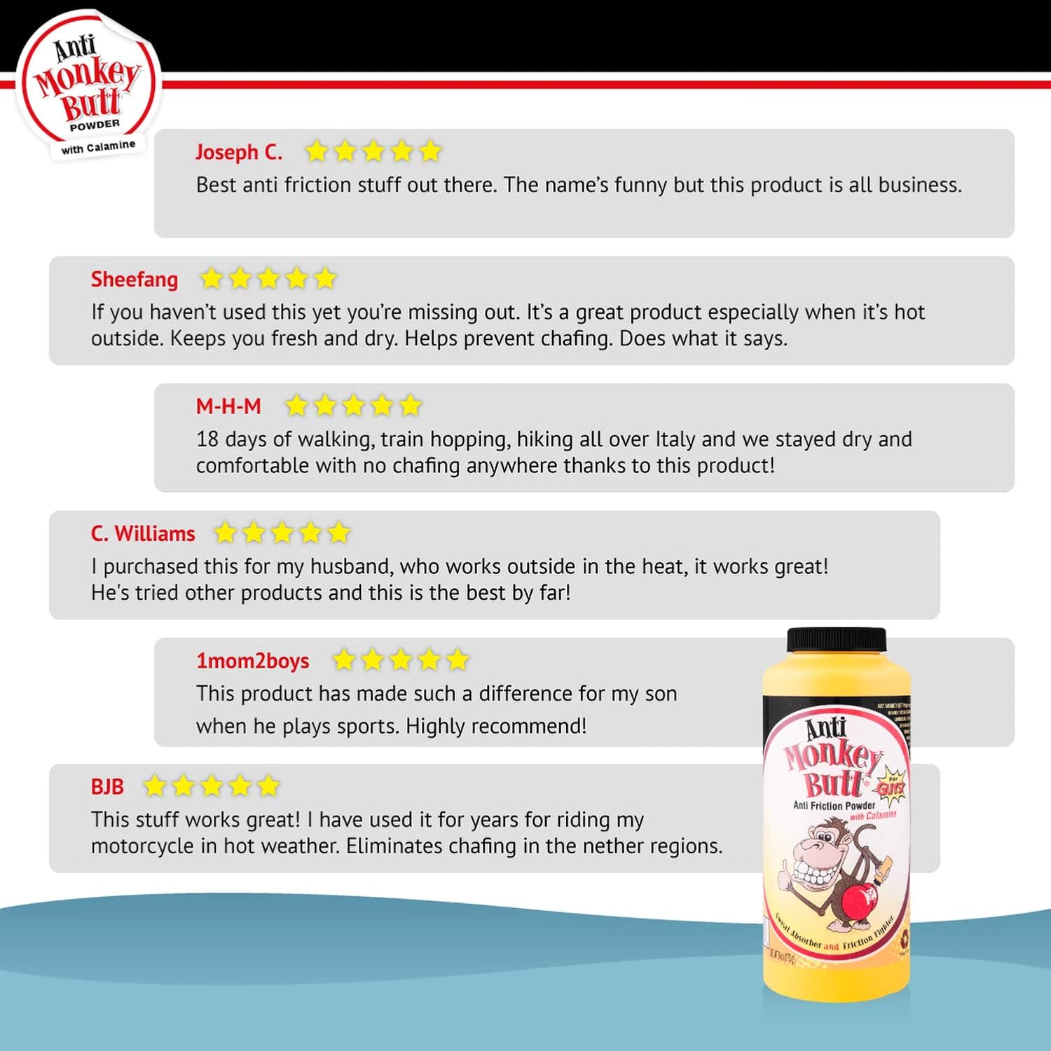 Original Anti Monkey Butt - Men's Body Powder with Talc and Calamine - Fights Friction and Absorbs Sweat - 6 Ounces - Pack of 1: Health & Personal Care