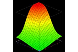 Calibrated Addiction