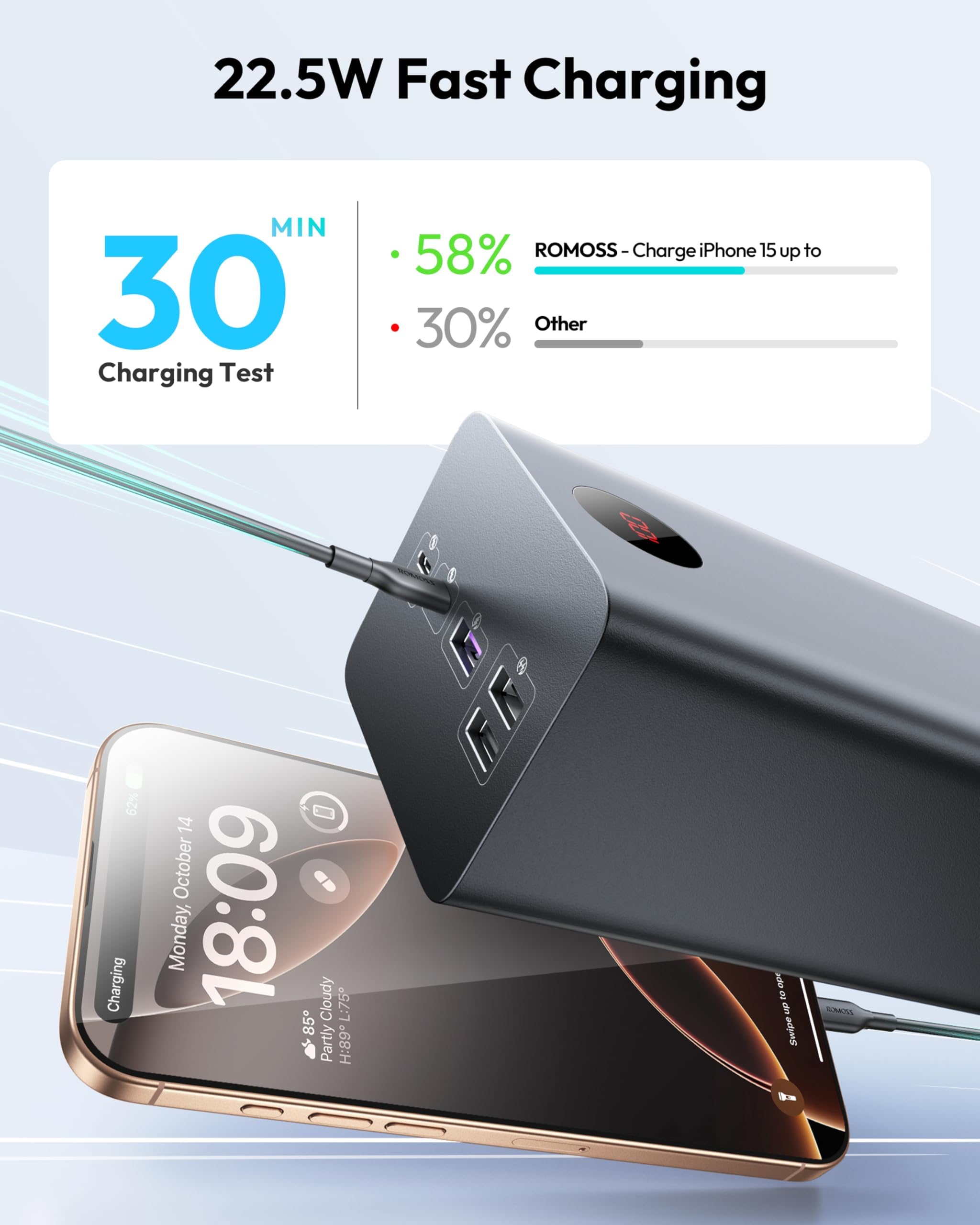 ROMOSS 60,000mAh Large Power Bank, High Capacity Portable Charger 22.5W USB C Fast Charging, Long Lasting External Battery Pack with 4 Outputs & 3 Inputs for iPad, iPhone, Samsung, Switch and More