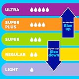 Tampax Pearl Tampons with Plastic Applicator Ultra 45 Count view 5