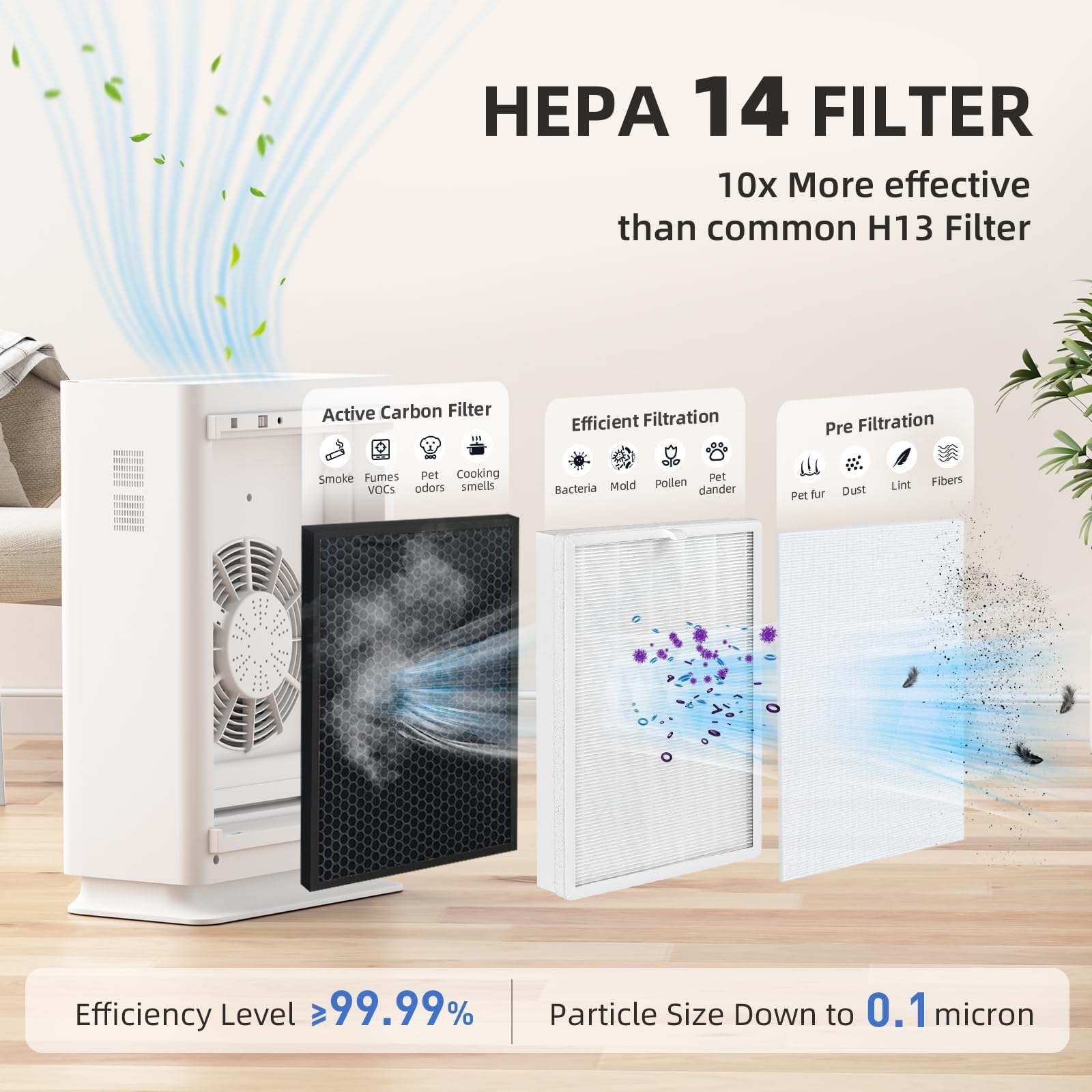 AromaRoom HEPA14 Air Purifier for Large Rooms up to 2100 Sq Ft, Smart PM 2.5 Sensor & Auto Mode, 99.99% Removal of Dust, Pollen, Pet Dander, Ultra-Quiet 22dB for Bedroom, Office - White