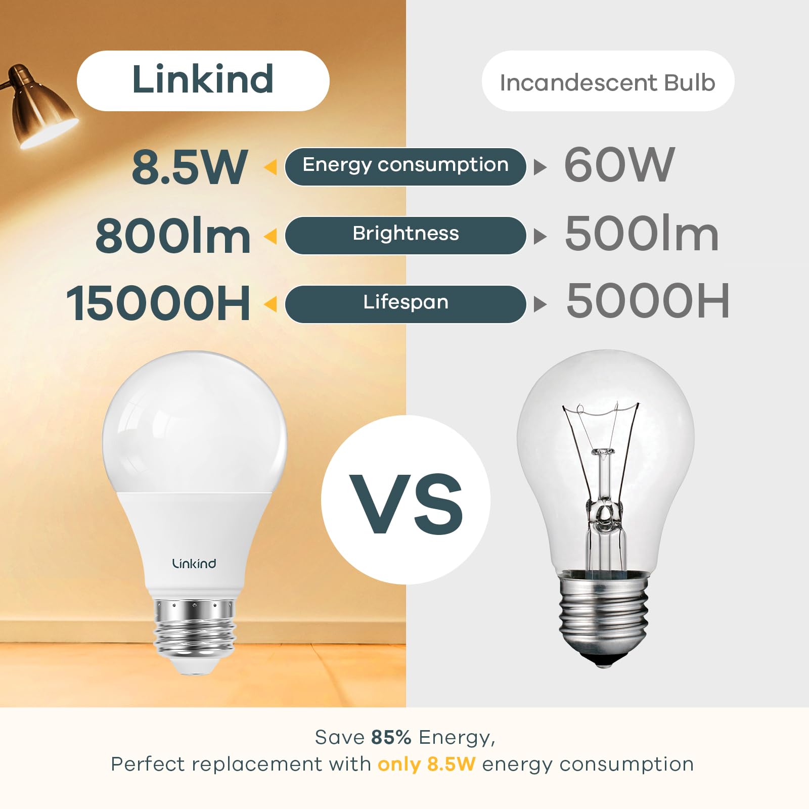 Linkind A19 LED Light Bulb, 60W Equivalent, 2700K Soft White Light Bulbs, 800 Lumens 8.5W Non-Dimmable LED Bulbs, E26 Standard Base, Energy Efficient for Bedroom Home Office, 6 Packs
