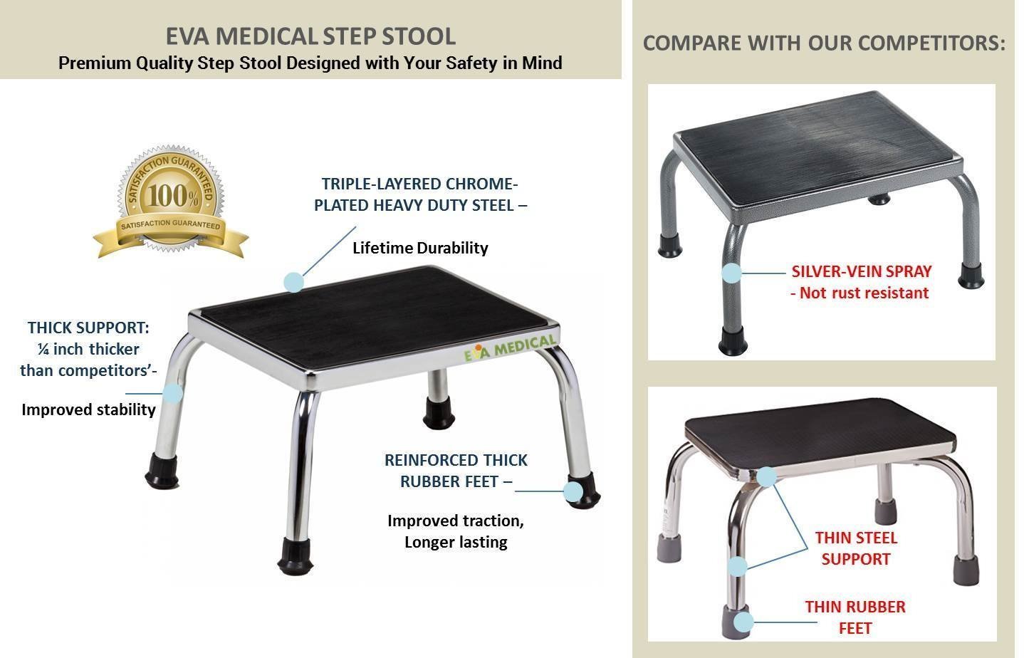 Medical Foot Step Stool With AntiSkid Rubber Platform, Lightweight and
