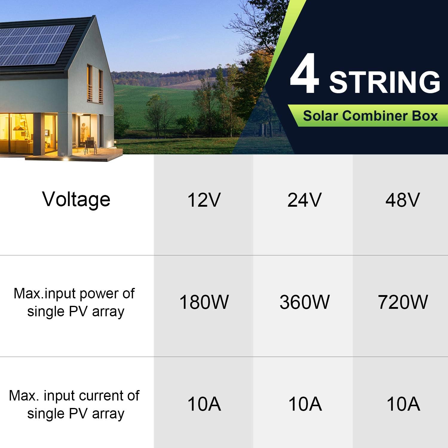 ECO-WORTHY 4 String PV Combiner Box with Lightning Arreste, 10A Rated Current Fuse and Circuit Breakers for On/Off Grid Solar Panel System: Industrial & Scientific