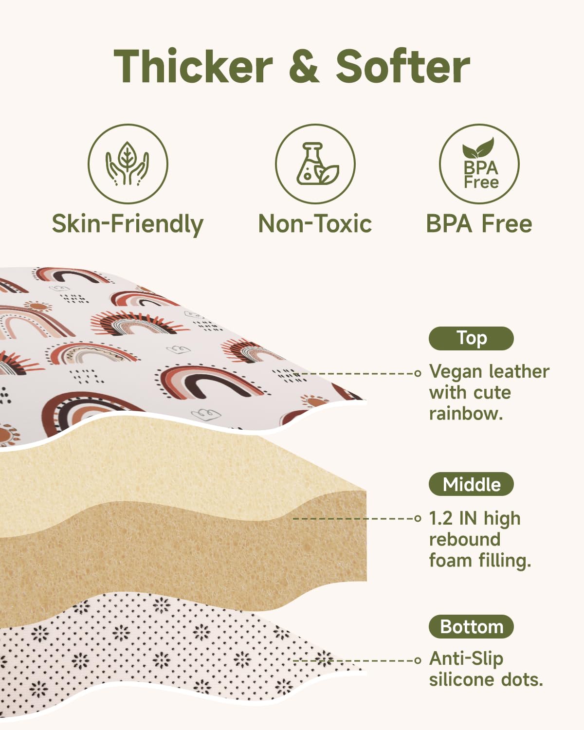 Baby Floor Play Mat,Soft Thick Foam Padded Tummy Time Mat,Waterproof Wipeable Kids Playmat for Babies 6-12 Months,Non-Slip Bottom for Crawling to Nursery Playpen,Rainbow