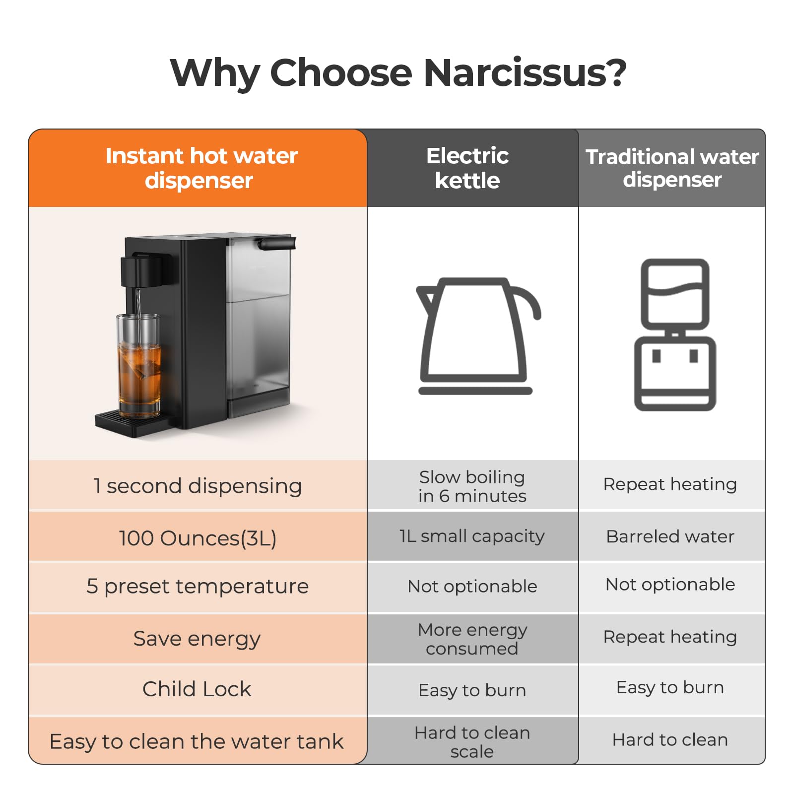 Narcissus D30 Dispensador instantáneo de agua caliente para encimera para calentamiento y dispensación rápidos, dispensación ajustable de 5 temperaturas y 4 volúmenes de agua, tanque de agua extraíble de 100 onzas de capacidad con asa de transporte, sin BPA