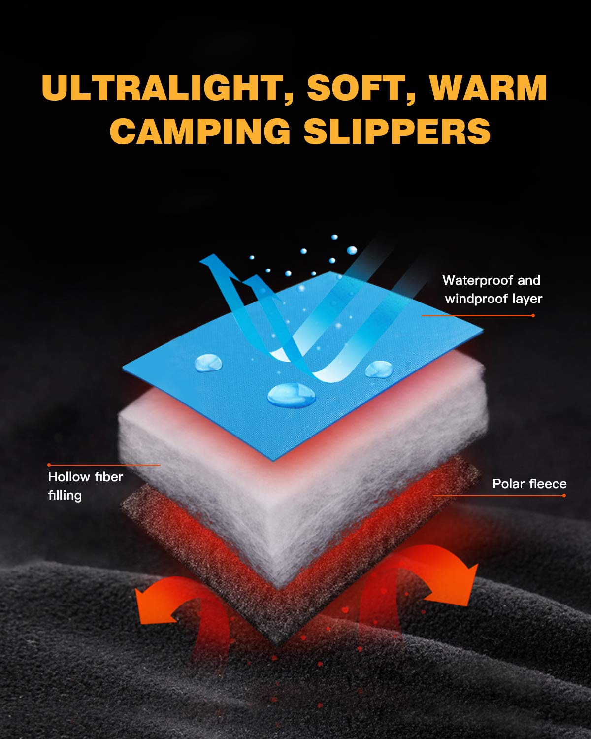 KingCamp Unisex Warm Soft Slippers With Slip Resistant Rubber Sole and Carry Bag (Check The Size Chart In The Description For Correct Size) (5-6, Green)