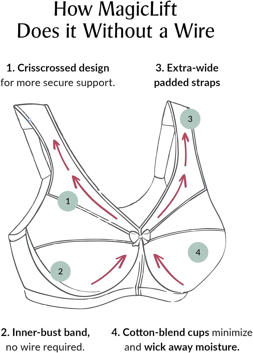 Glamorise Women's Full Figure Wirefree Minimizer Support Bra #1003 at  Women’s Clothing store: Minimizer Bras