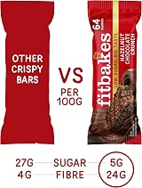 fit bakes Mini Hazelnut Chocolate Bars 64 Calories 12x19g Low Sugar view 4