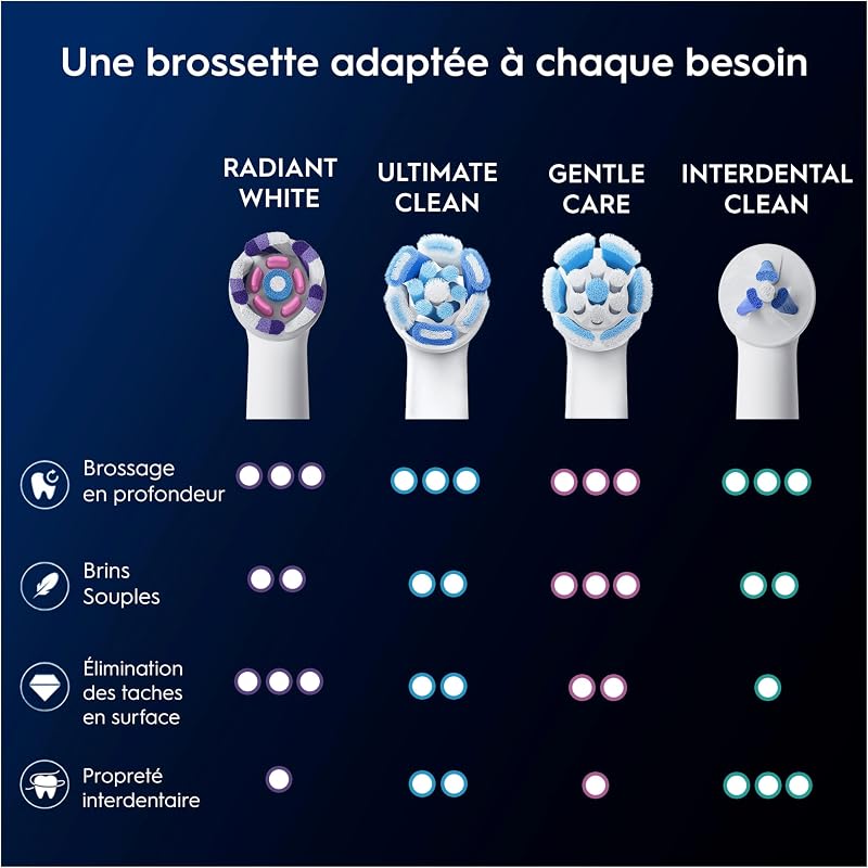 Brossettes de Rechange Radiant White, lot de 8, Blanches