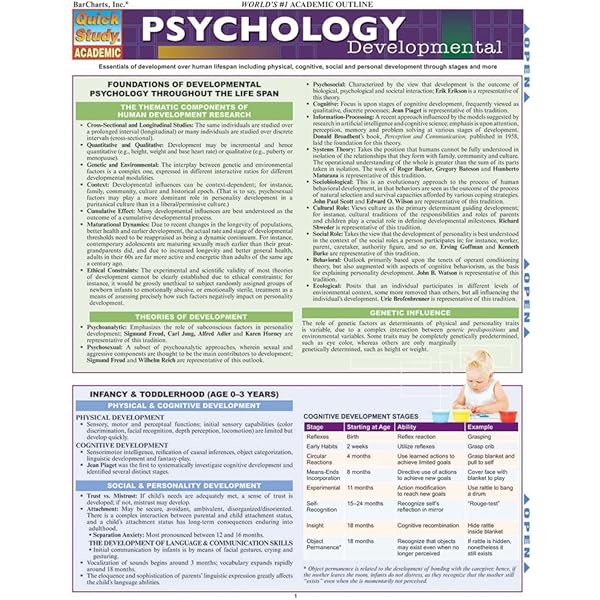 thumbnail image 2 of Abnormal Psychology Quick Reference Guide - Permacharts Laminated Study Chart 2 of 13