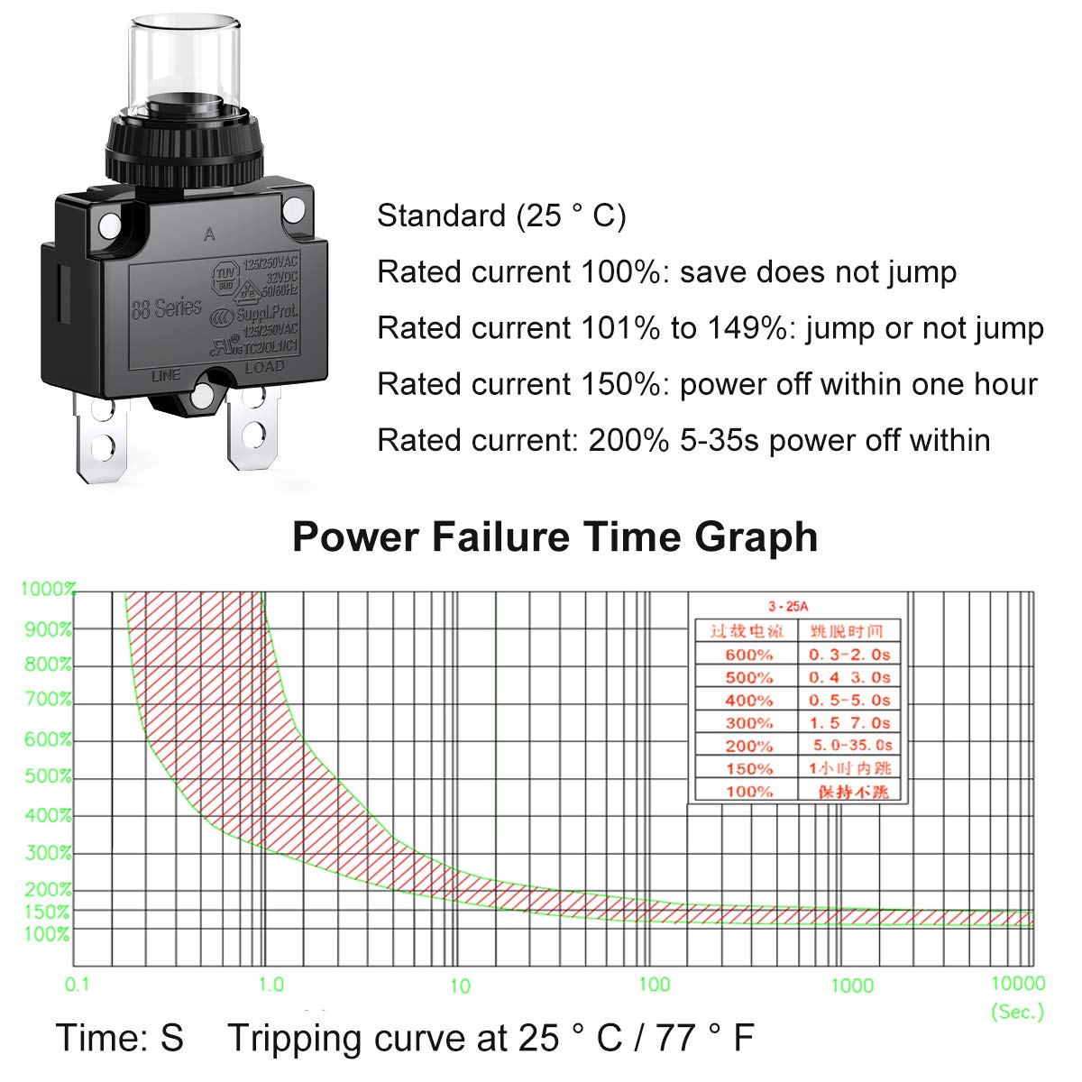 DIYhz 18Amp Circuit Breakers Thermal Overload Switch Protector 88 Series Manual Push Button Reset with Quick Connect Terminals and Waterproof Button Cap 32VDC or 125/250VAC - view 4