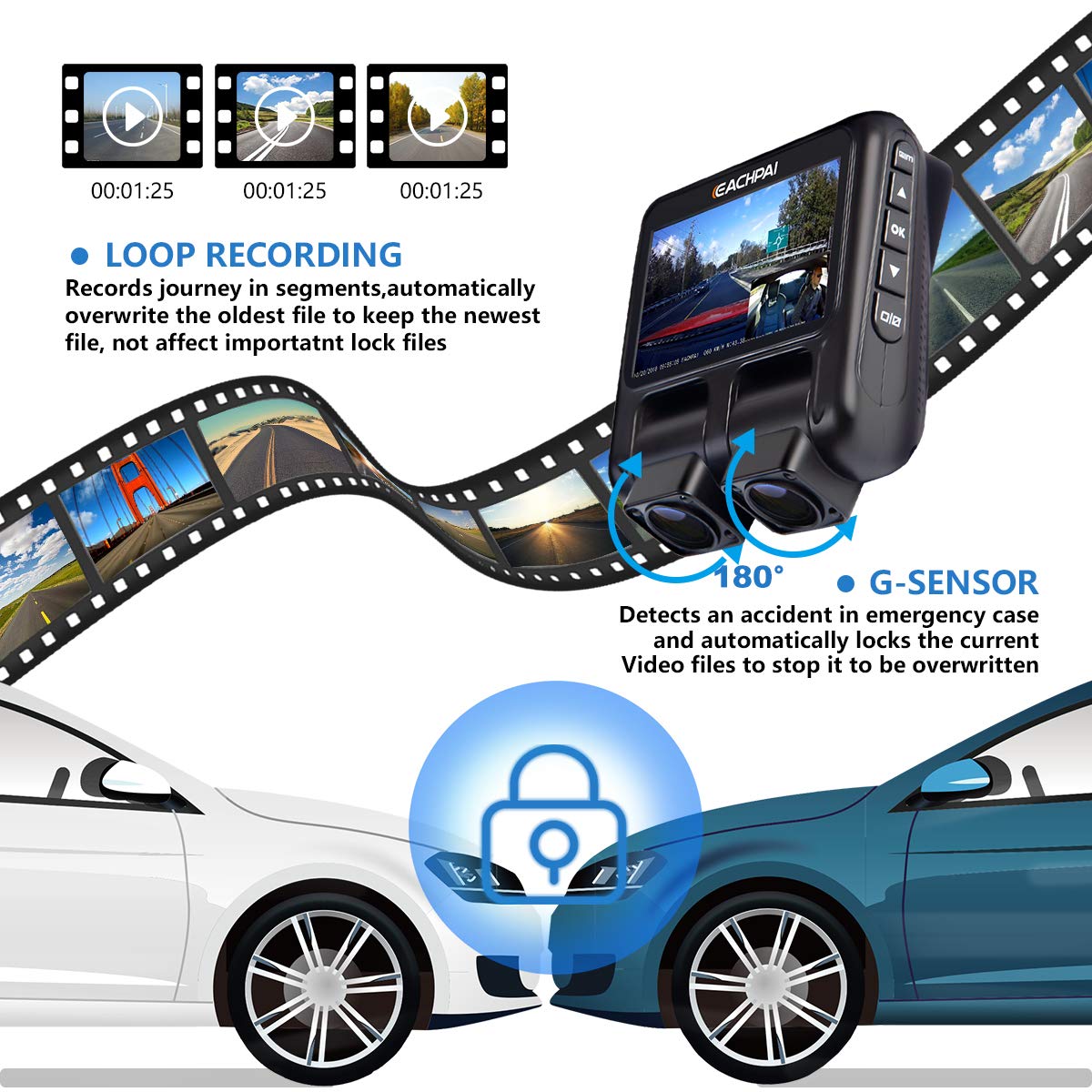 Dual Dash Cam,1080P Pro Uber/Lyft Car Dashboard Camera Recorder with Sony Sensor Super Capacitor,Wide Angle,WDR,Loop Record,Motion Detection,GPS,G-Sensor,IR Night Vision,32G Card,EACHPAI X100 Upgraded