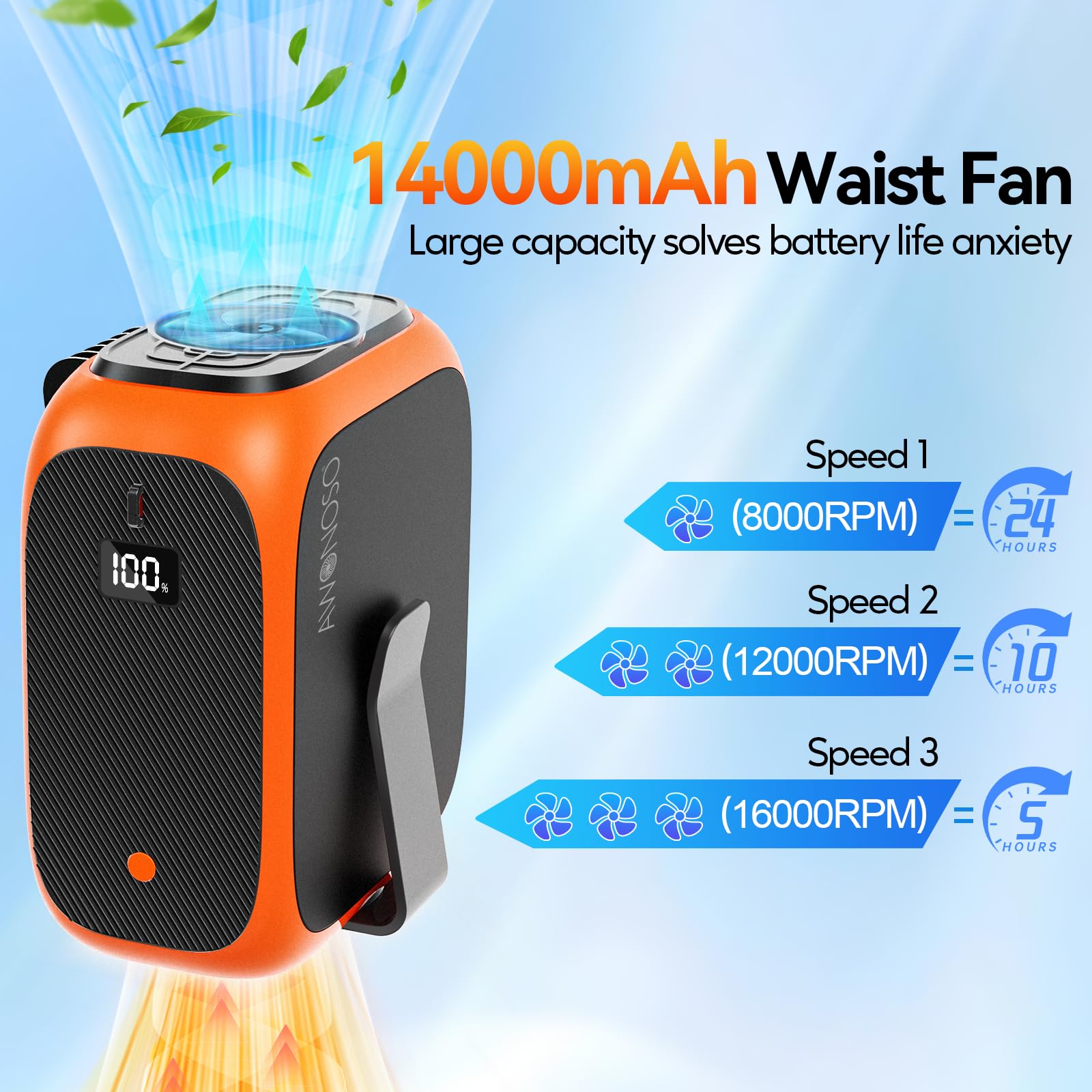16000RPM Portable Waist Fan Clip in Wearable Belt Personal Fan, 14000mAh Minimum Gear Endurance Up to 24 hours, 3 Speed Neck Desk Fans, Wearable Body Shirt Belt Fans Outdoor, Worksite (Gray)