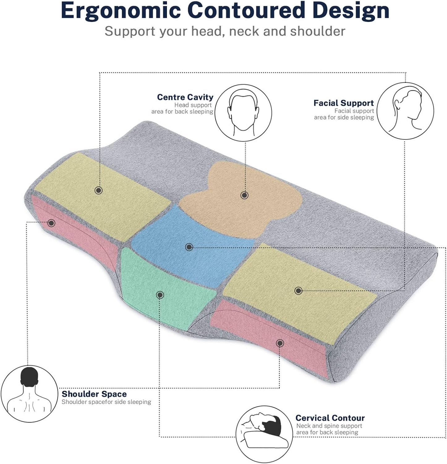 Misiki Cervical Pillow Memory Foam Pillow Orthopedic Pillow for Neck Pain Contour Pillows for Sleeping Ergonomic Neck Support Pillow for Side Sleepers, Back and Stomach Sleepers, Washable Pillowcase: Home & Kitchen