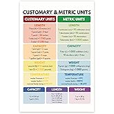 BMCP0457 Customary &amp; Metric Units Conversion Poster - 12x18 Inch, Premium Gloss, Made in USA