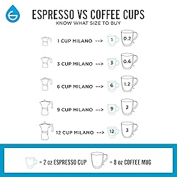 GROSCHE Milano Stovetop Espresso Maker Moka Pot 3