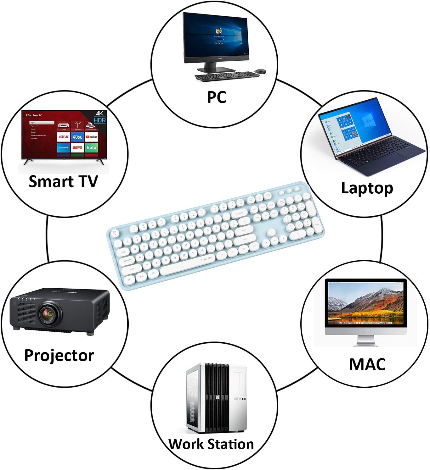 UBOTIE Colorful Computer Wireless Keyboard Mouse Combos, Typewriter Flexible Keys Office Full-Sized Keyboard, 2.4GHz Dropout-Free Connection and Optical Mouse (Blue-White): Computers & Accessories