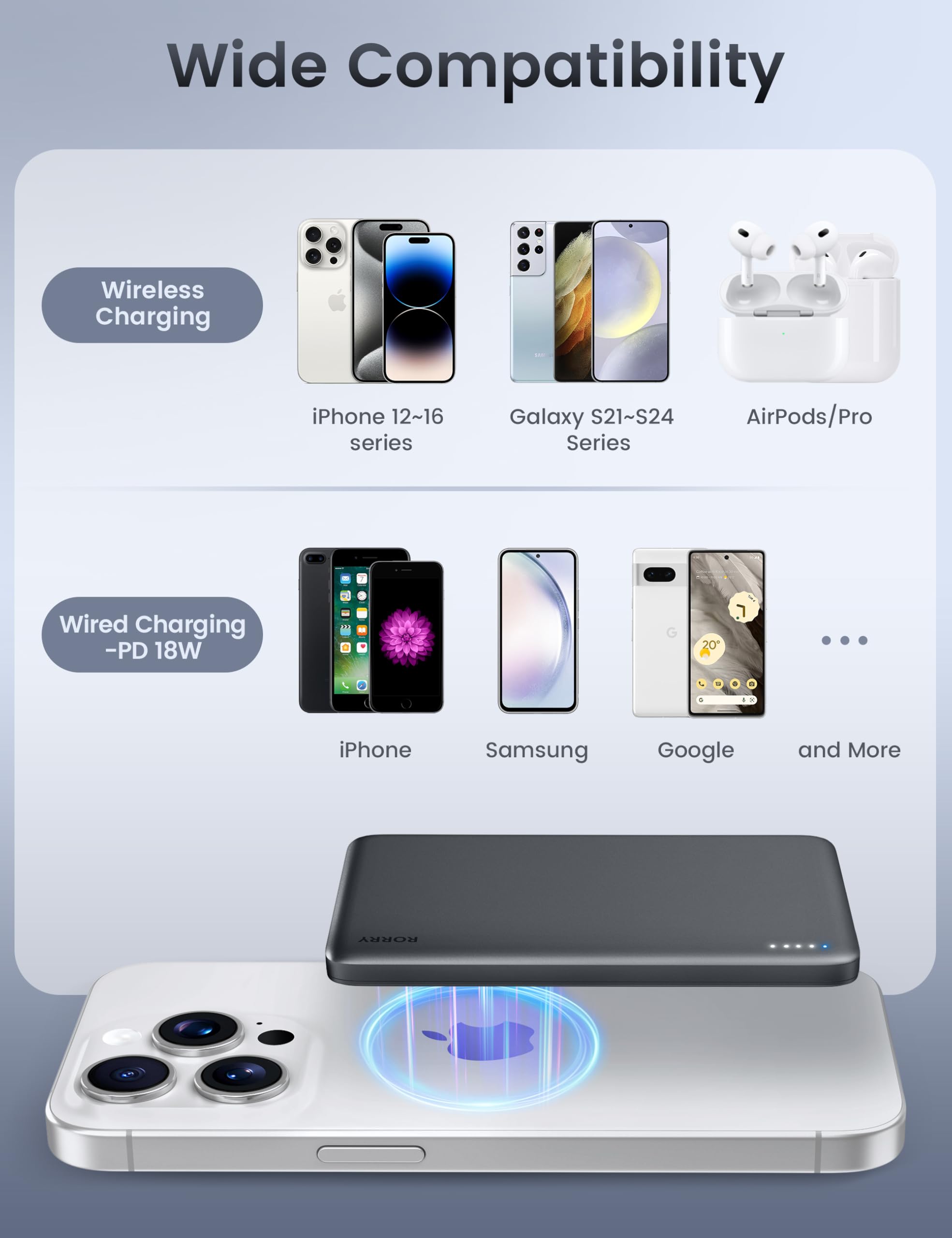 RORRY for Magsafe Portable Charger, [0.3