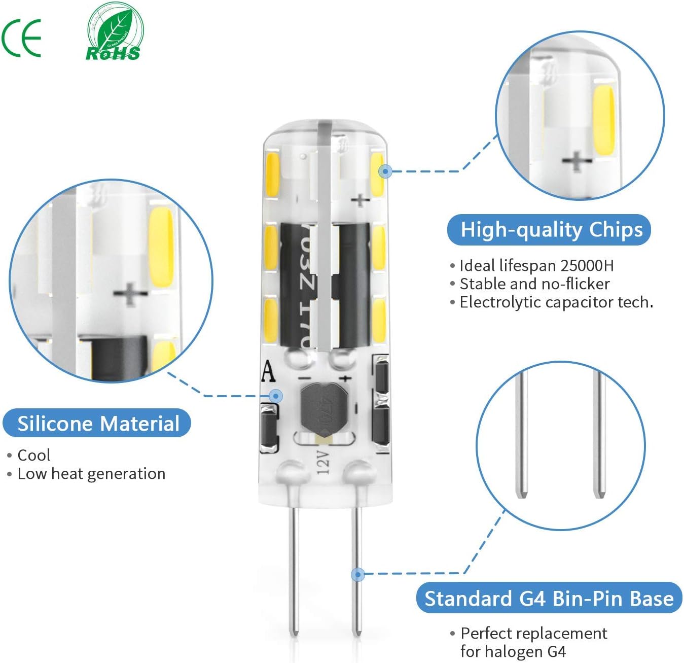 DiCUNO G4 LED Light Bulbs, 1.2W Equivalent to 10W Halogen, 120LM, Cool White 6000K, 12V - Image 4